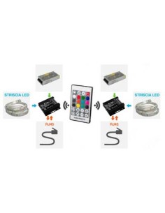 V-TAC VT-2424 Controller dimmer SYNC connessione RJ45 per strip LED RGB+W con telecomando - SKU 3338 2
